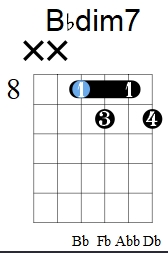 A#dim7 = 형식 5의 Bbdim7