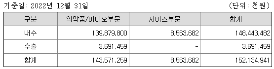 명문제약 기업정보와 주요제품/매출액