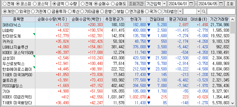 주간 코스피 개인 순매수