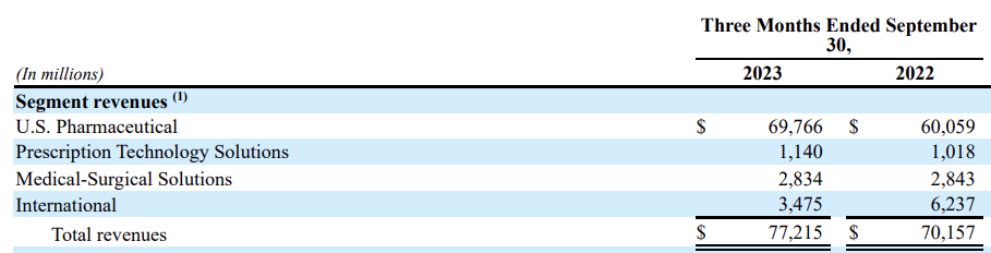 Mckesson 기업 알아보기&#44; Mckesson 2023년 3Q 기업보고서