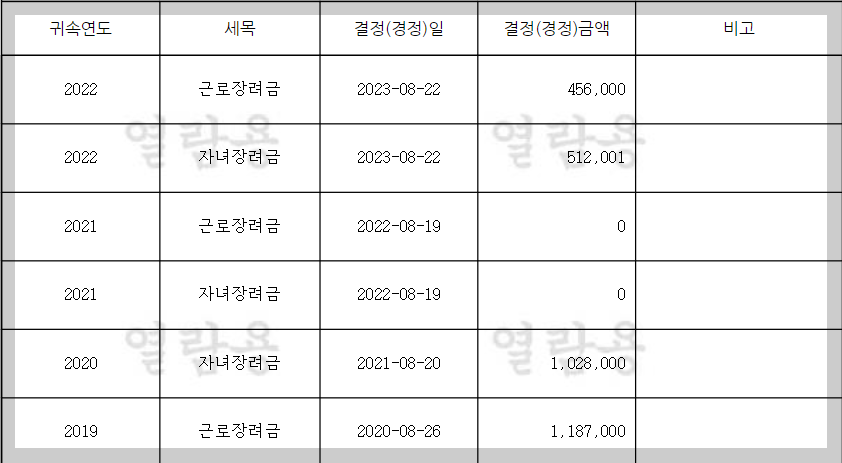 2024년 근로장려금 정기 지급일 , 자녀장려금 정기 지급일