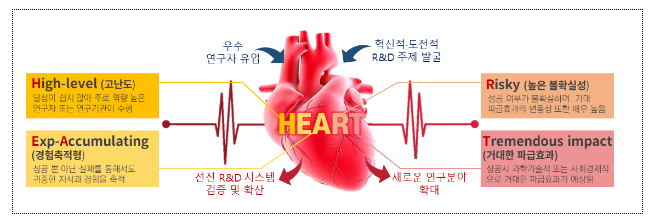  과기정통부 「혁신적도전적 R&D 육성시스템 체계화방안」 발표
