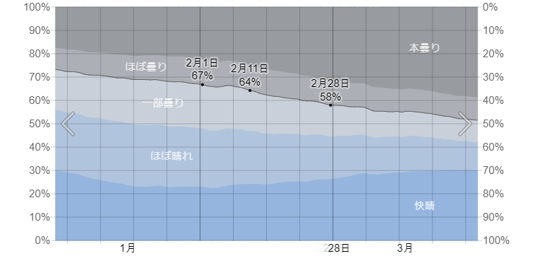 구름양