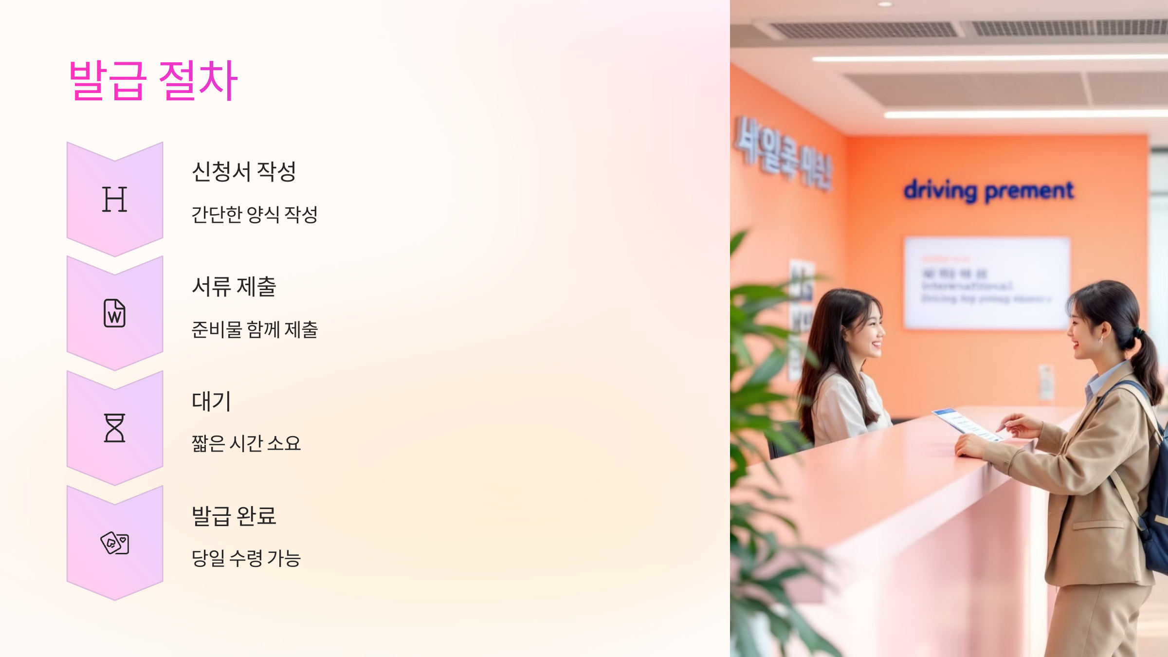 발급절차