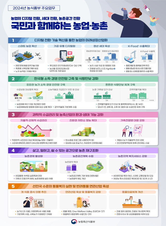 농식품부 인포그래픽.png