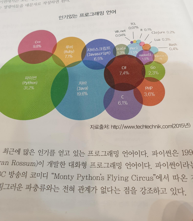  [파이썬강좌] 파이썬이란??