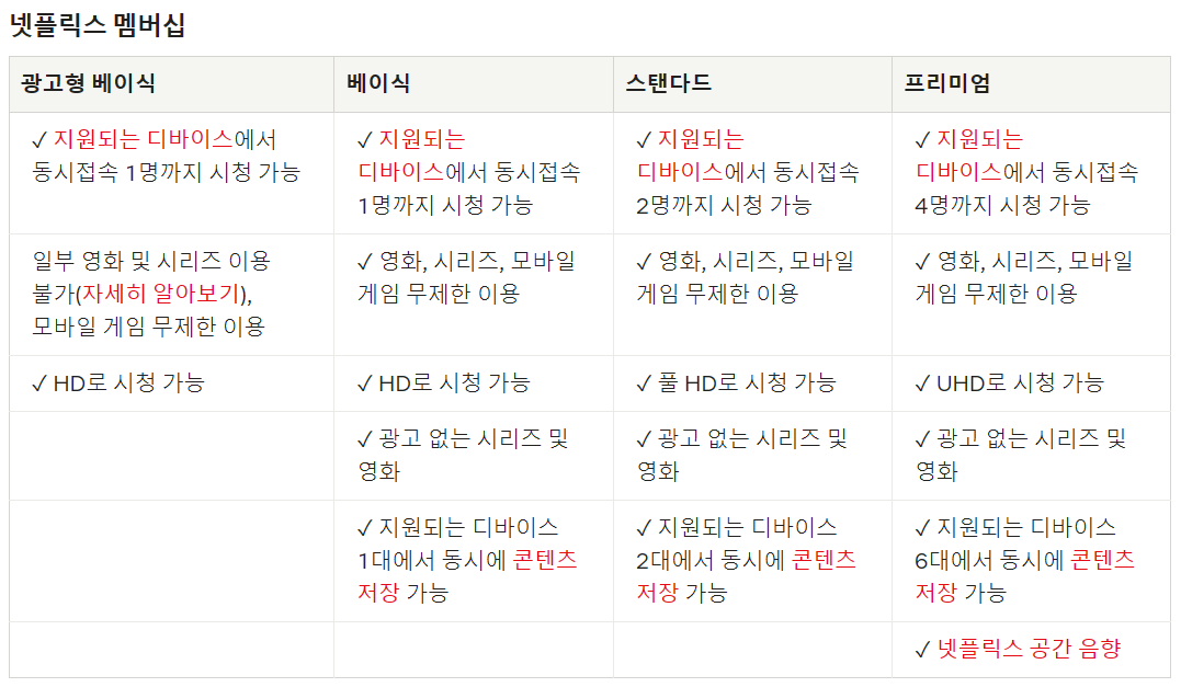  KT 넷플릭스 요금제 해지 후 넷플릭스 멤버십 광고형 베이식 가입해 봄(넷플릭스 계정 공유시 추가요금 안내)