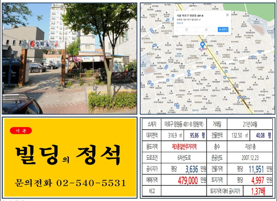  [마포구 대로변 40억 신축부지 실거래가 조회] 망원동 481-8 (망원역) 47억 9,000만 원, 평당 4,997만 원 매매되었습니다.