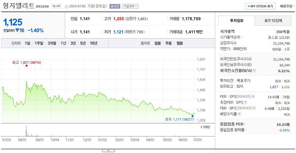 형지엘리트_주가