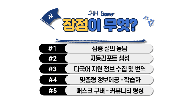 구버 이미지