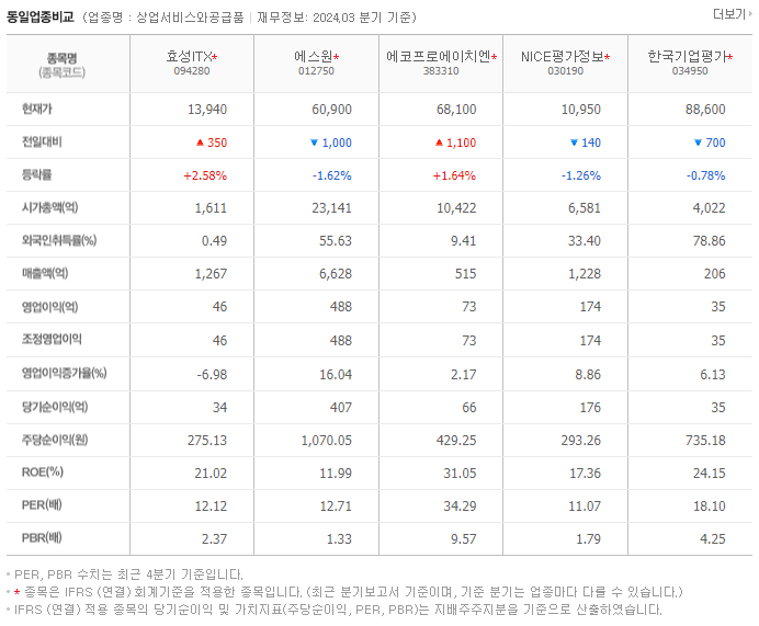 효성ITX_동종업비교자료