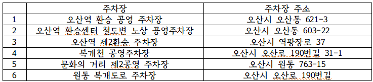 오산크리스마스마켓