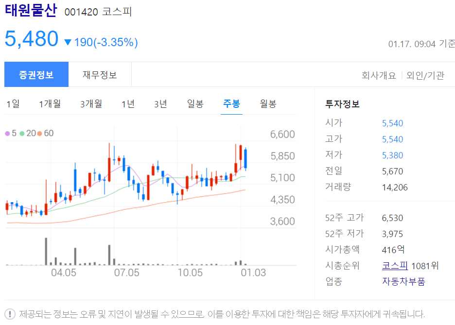 안철수 관련주