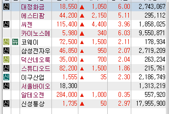 6월26일 관심종목(씨젠,삼성전자우 등)