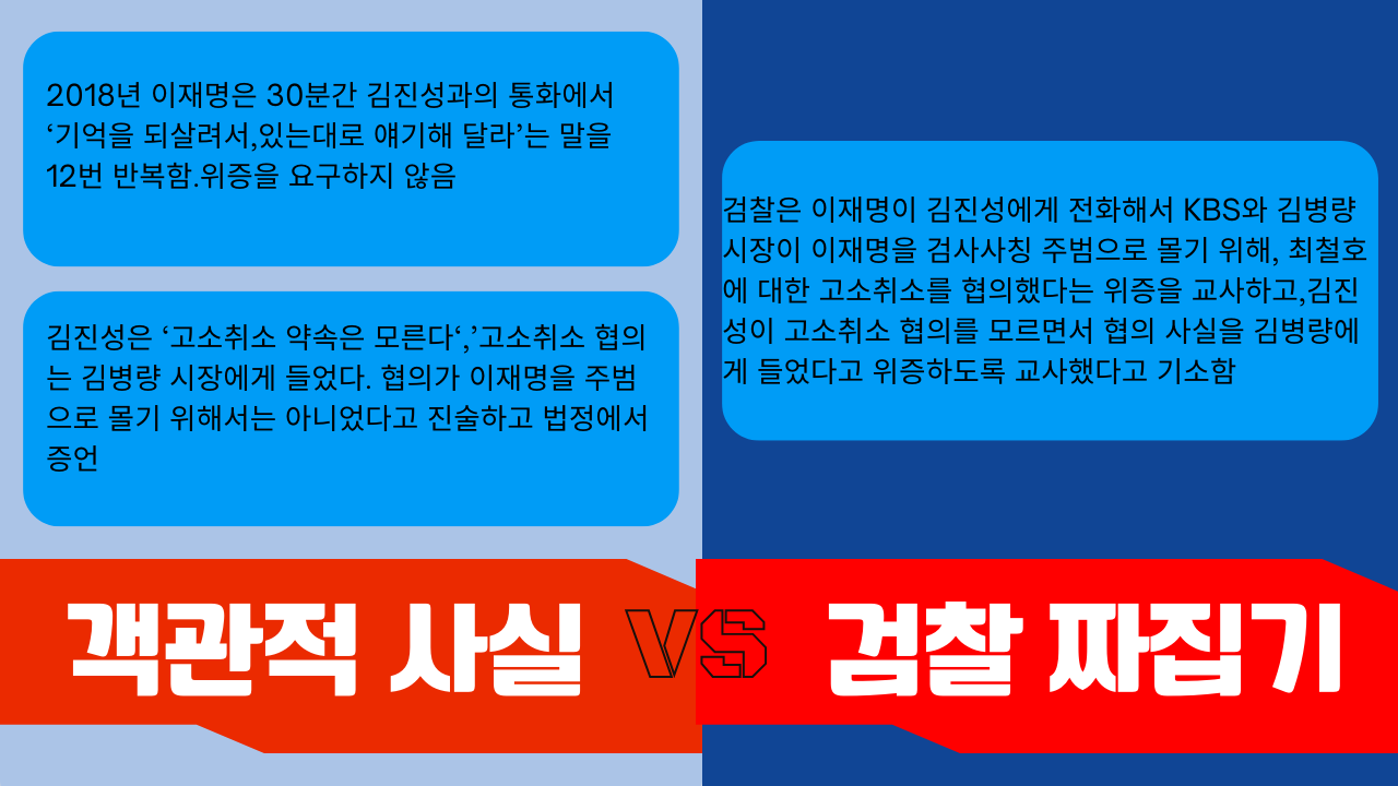 이재명 재판 위증교사에 관한 사실