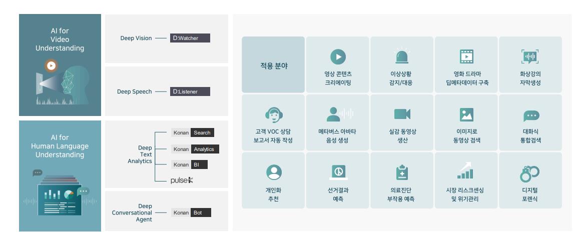 코난테크놀로지 주요 사업 정리