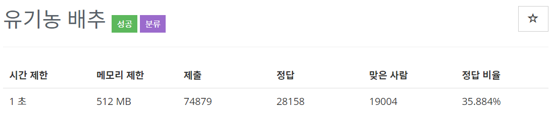  [백준(BOJ)] 1012번 : 유기농 배추 - C++[CPP]