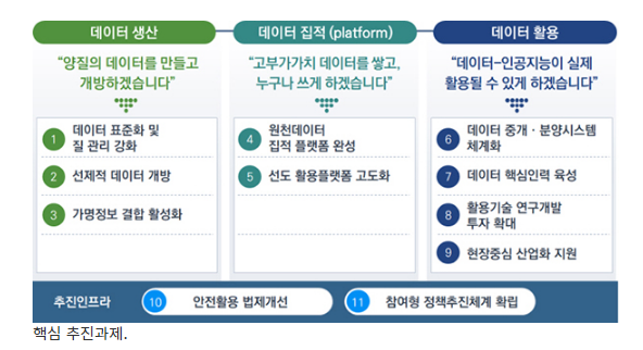  [보건복지부] 100만명 통합바이오 빅데이터 인프라 구축…보건의료 혁신 생태계 만든다 복지부 ‘보건의료 데이터·인공지능 혁신전략’ 수립