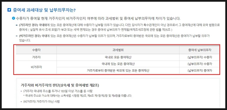 증여세 신고기한 증여세 세율 면제한도 계산기 11