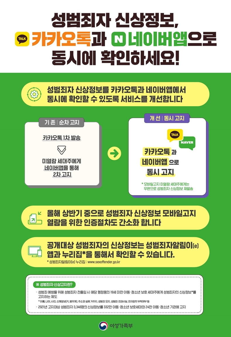  2022년 달라지는 제도 8, 게임 셧다운제 폐지, 성범죄 신상정보 공개