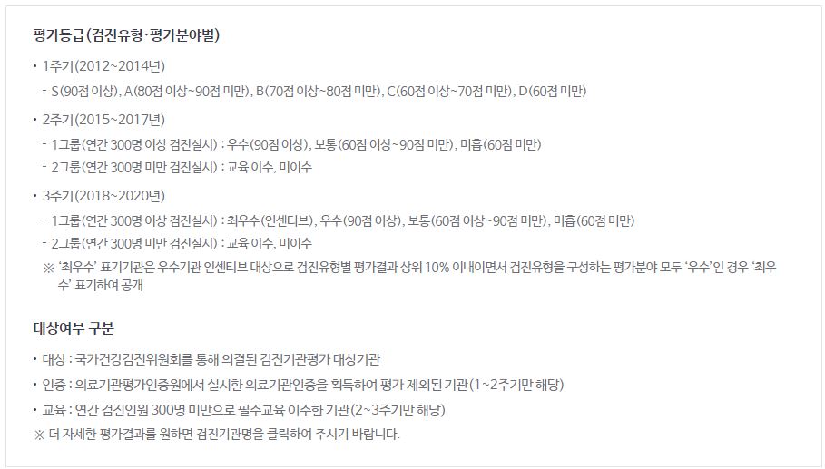 검진기관 평가정보 등급 기준