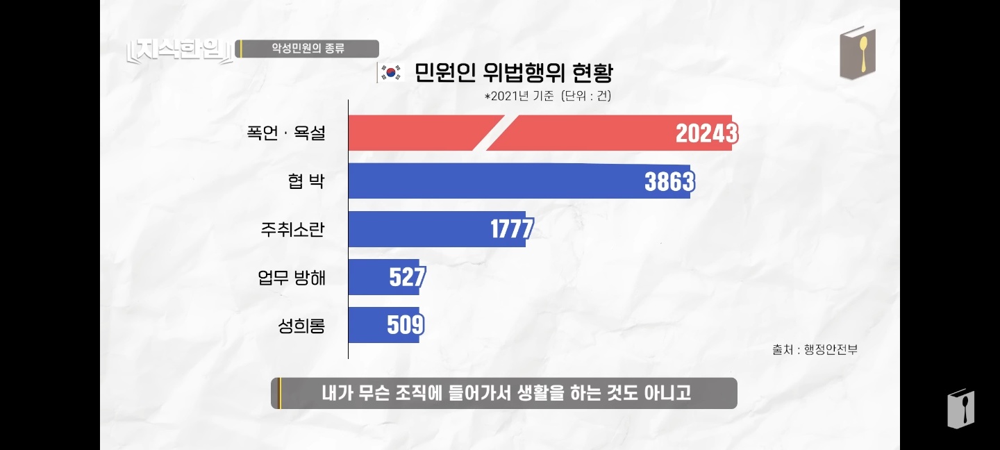 민원인_위법_형태
