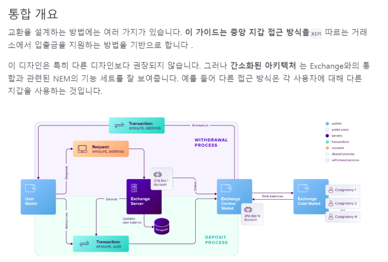 XEM&middot;NEM 통합 개요
