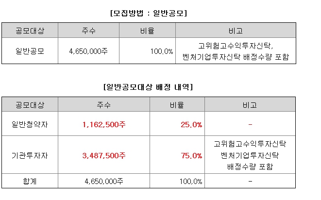 미래에셋비전스팩2호 공모주