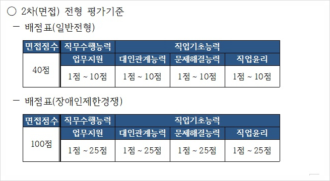 올 하반기 이렇게 됩니다 도로교통공단 채용 청년인턴 2