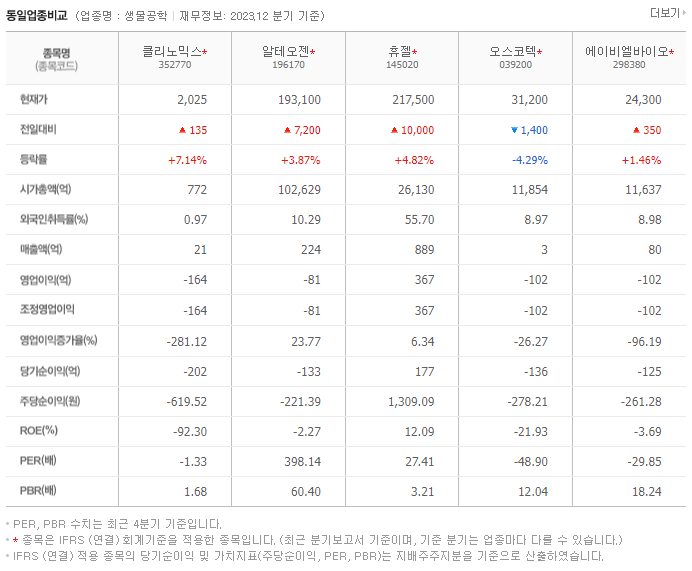 클리노믹스_동종업비교자료