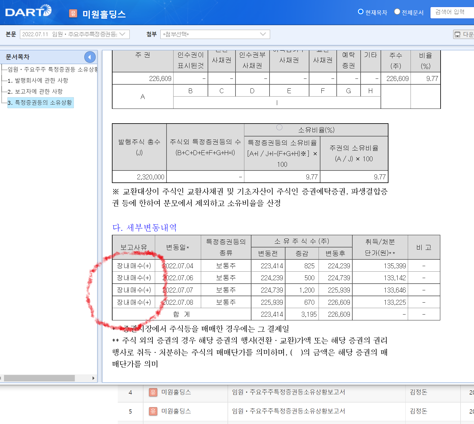 미원홀딩스 내부자 매수