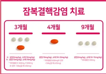 잠복 결행 양성일때 치료하는 방법_10