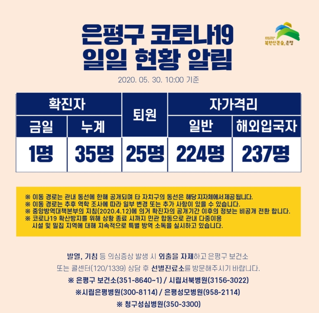  은평구 35번 역촌동 코로나19 확진자 동선