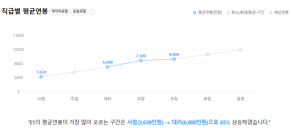 이원연봉