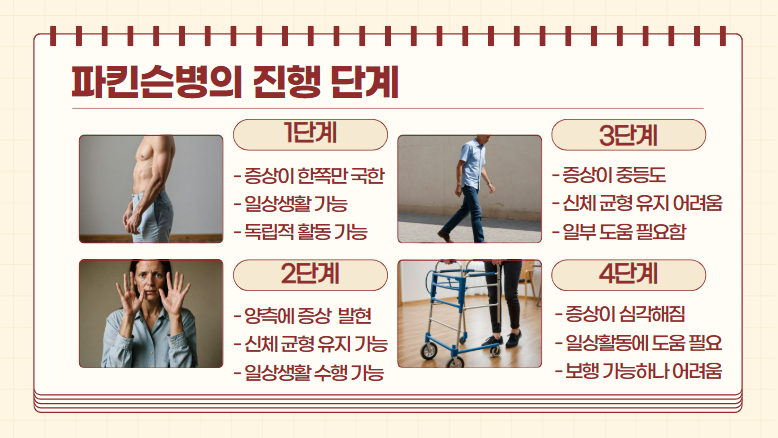 파킨슨병의 진행 단계