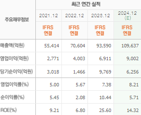 한화에어로스페이스 주가전망 목표주가