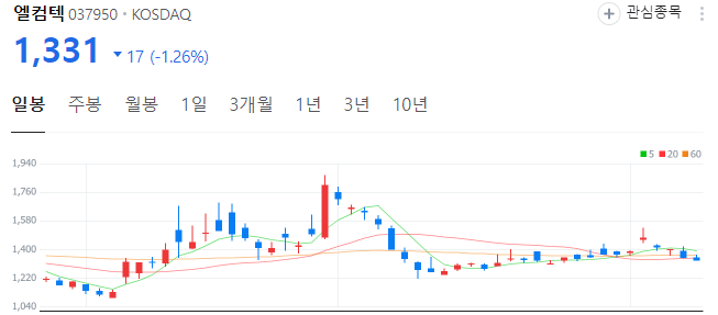 금-관련주-엘컴텍-주가