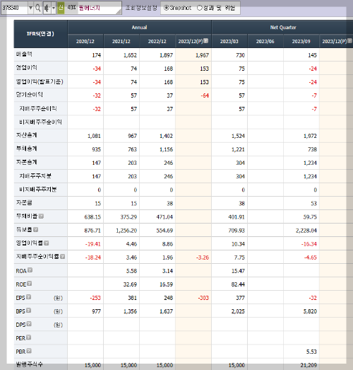 필에너지의 재무제표