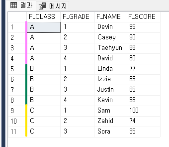 20230323_(SQL Server)_PARTITION BY 함수 및 순위 함수 7