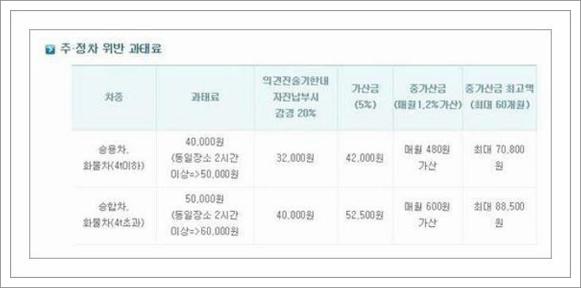 주차단속 조회