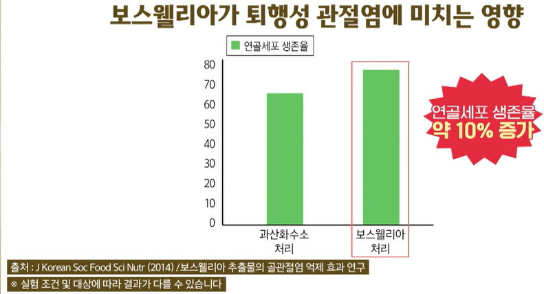 보스웰리아 효능