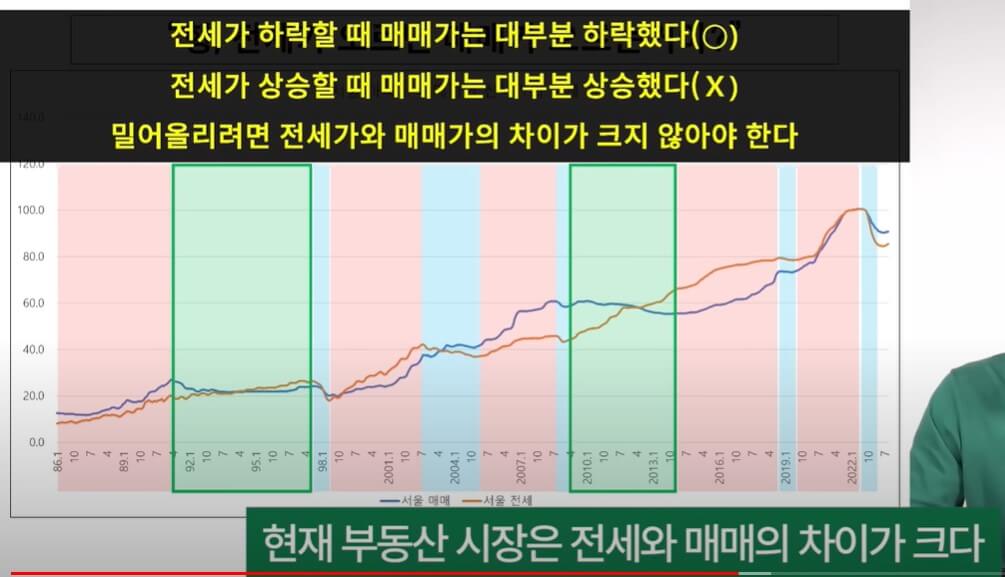 서울 아파트 전세가&#44; 매매가