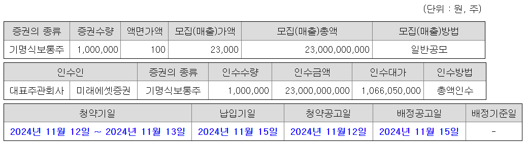 미트박스글로벌 공모주 청약일. 상장일 등