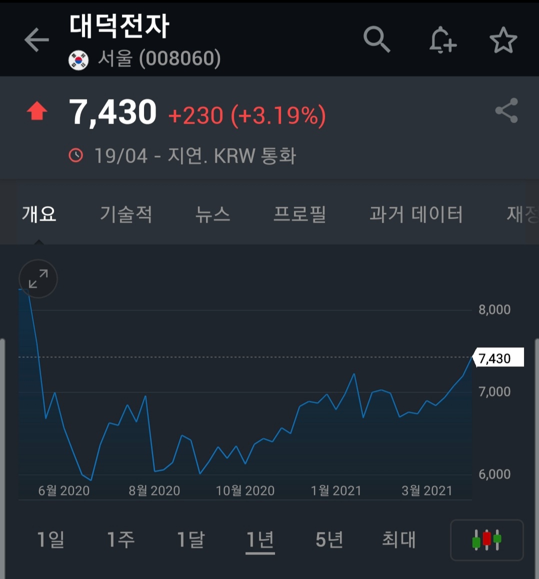  반도체 품귀! 이제는 TV까지? 품귀테마주 소개