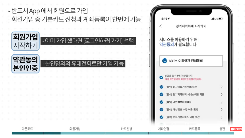 경기지역화폐-모바일앱-신청방법-상세-안내-5%할인혜택