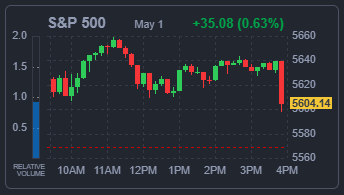 S&amp;P500 지수