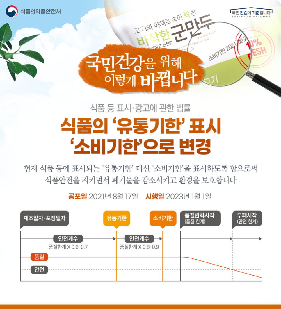 23년부터 유통기한 표시 -> 소비기한으로 변경 예정 예정, 소비기한이 뭐죠?