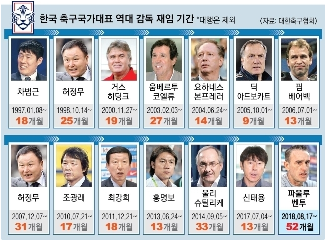 한국 축구 대표팀 감독 클린스만 5