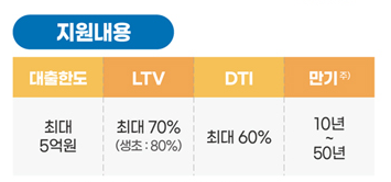 특례보금자리론 신청방법