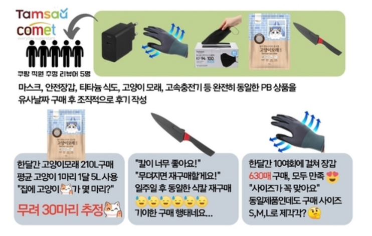  쿠팡, 조직 오판,공정거래위원회 보고, 참여연대, 시민사건 등